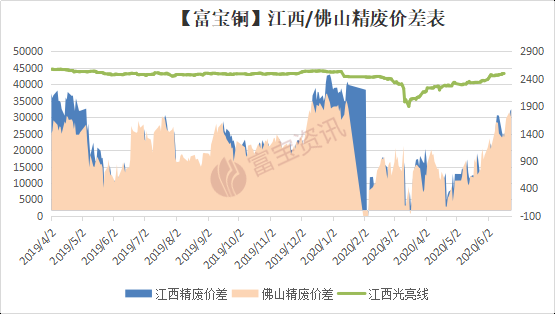 有色金属价格上涨弹性更大 锌铝黄金是重点|米兰俱乐部(图4) 米兰网页版