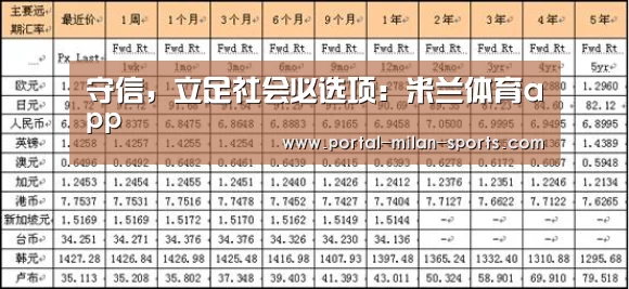 米兰俱乐部
